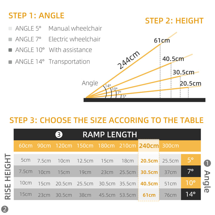 Set of Two 244cm Three-Level Aluminium Wheelchair Ramps