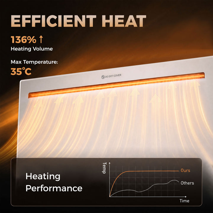 Smart Panel Heater Wall Mounted/Freestanding, Electric Heater with - view 6