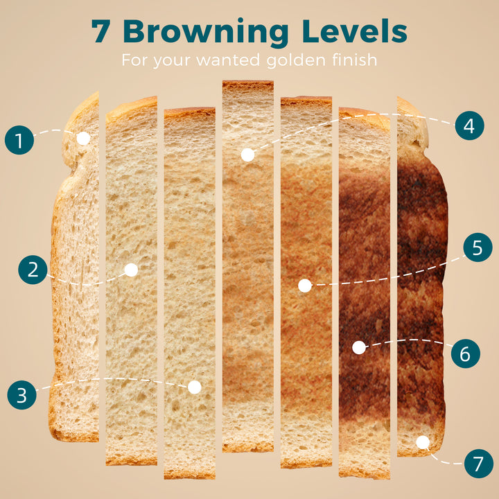 2 Slice Toaster with 7 Browning Levels, Reheat, Defrost and Cancel Fun