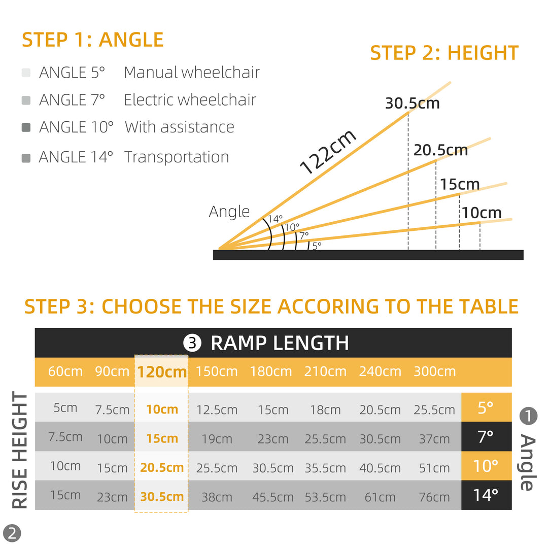 Set of Two 122cm Three-Level Aluminium Wheelchair Ramps