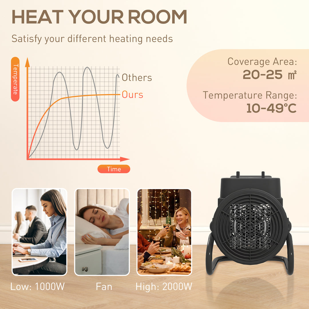 HOMCOM 2000W Portable Ceramic Electric Heater with Fan - Red