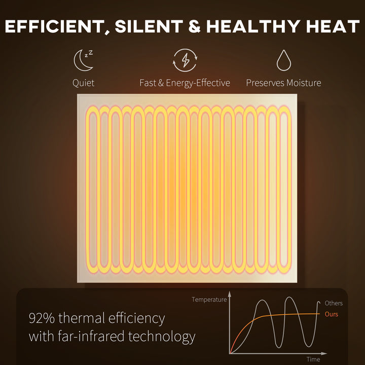 MCL Wifi Smart Electric Heater, Far Infrared, Wall Mounted - 400W