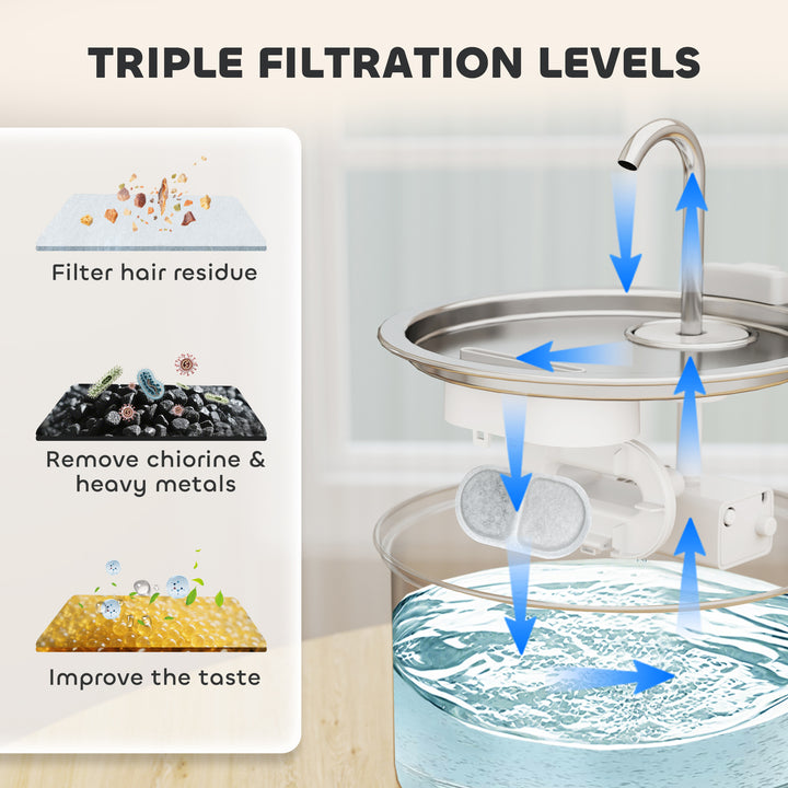 16 Pack Cat Water Fountain Filters, Replacement Filters Set for 3.2L/2