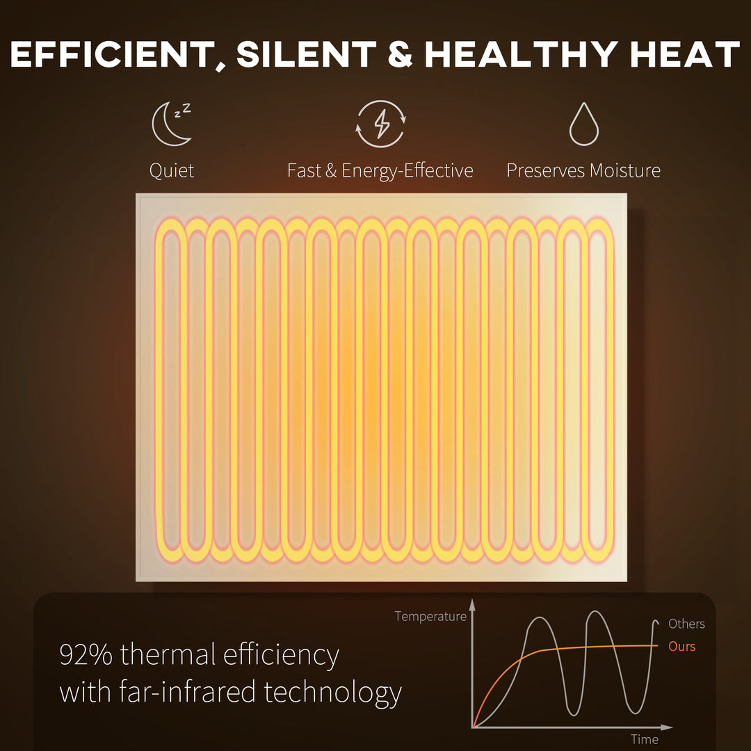 MCL Wifi Smart Electric Heater, Far Infrared, Wall Mounted - 170W