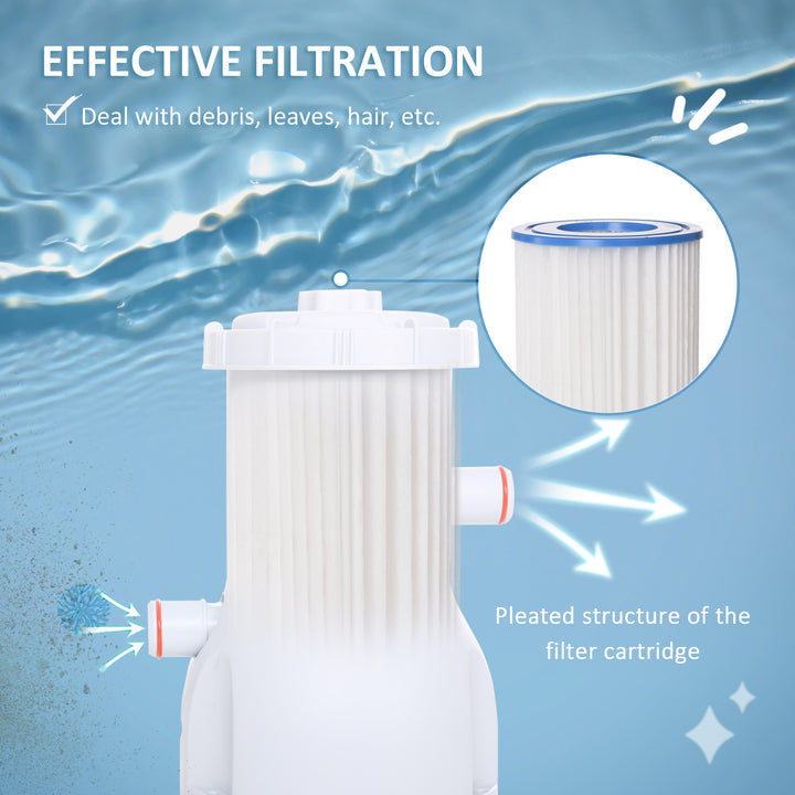 Cartridge Filter Pump for 13&
