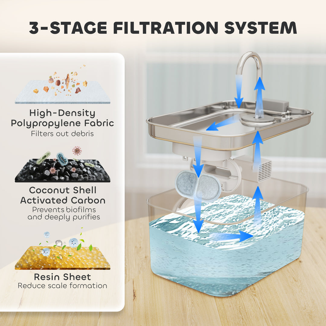 3.2L Cat Water Fountain for Drinking, Cat Fountain Stainless Steel with Visible Water-Level Window, Ultra-Silent Pump