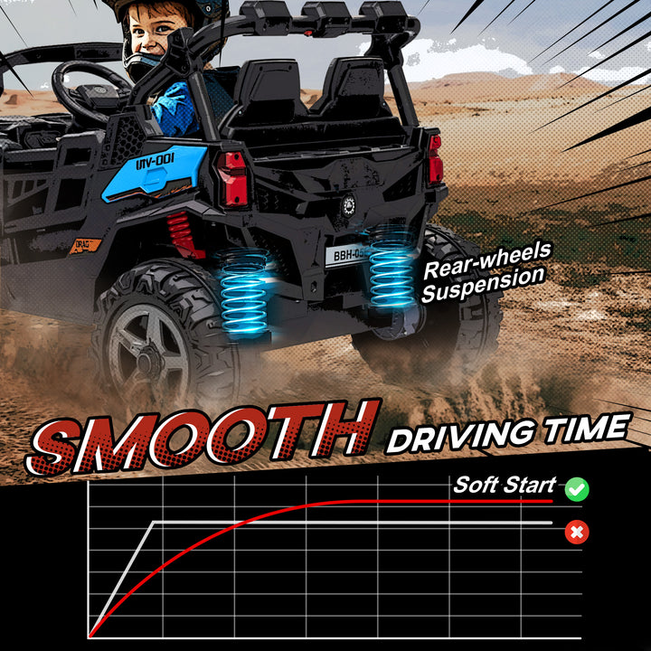 MCL 24V Electric Ride on Car, 2-Seater Electric Car for Kids with Remote, Bluetooth, Soft Start, Suspension Spring, Blue