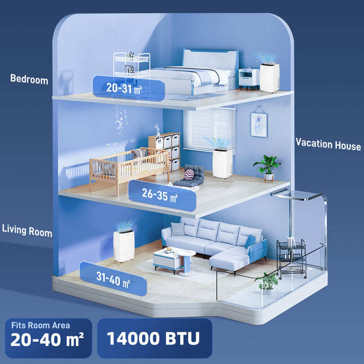 14,000 BTU Mobile Air Conditioner, with LED Screen - White