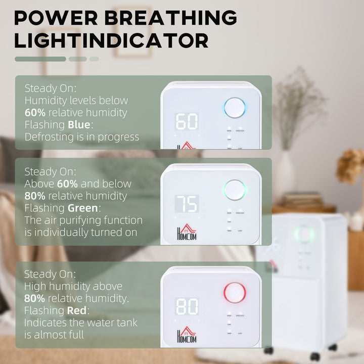 12L/Day Dehumidifier for Home, Laundry Room, Bedroom, Basement, Electric Moisture Air De-Humidifier with 4 Modes, Continuous Drainage, 24H Timer, Digital Humidity Display