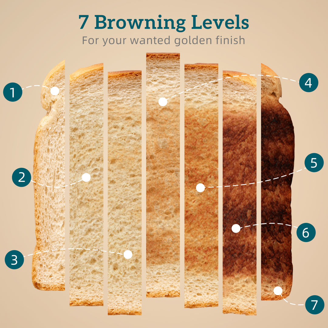 4 Slice Toaster with 7 Browning Levels, Bread Toaster with Removable C
