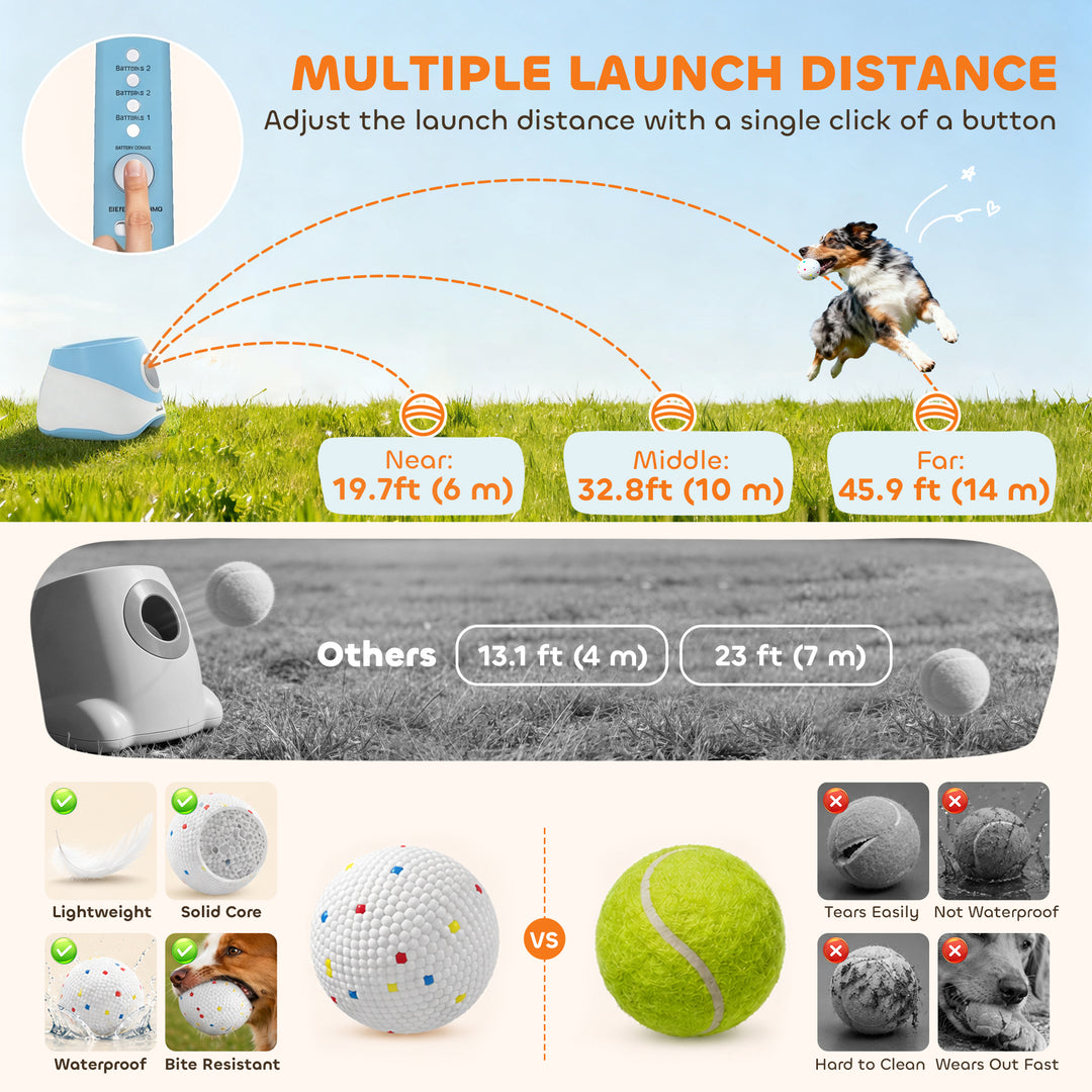 Automatic Dog Ball Launcher with 5 ETPU Balls 5.8 cm, 3 Distance Setti