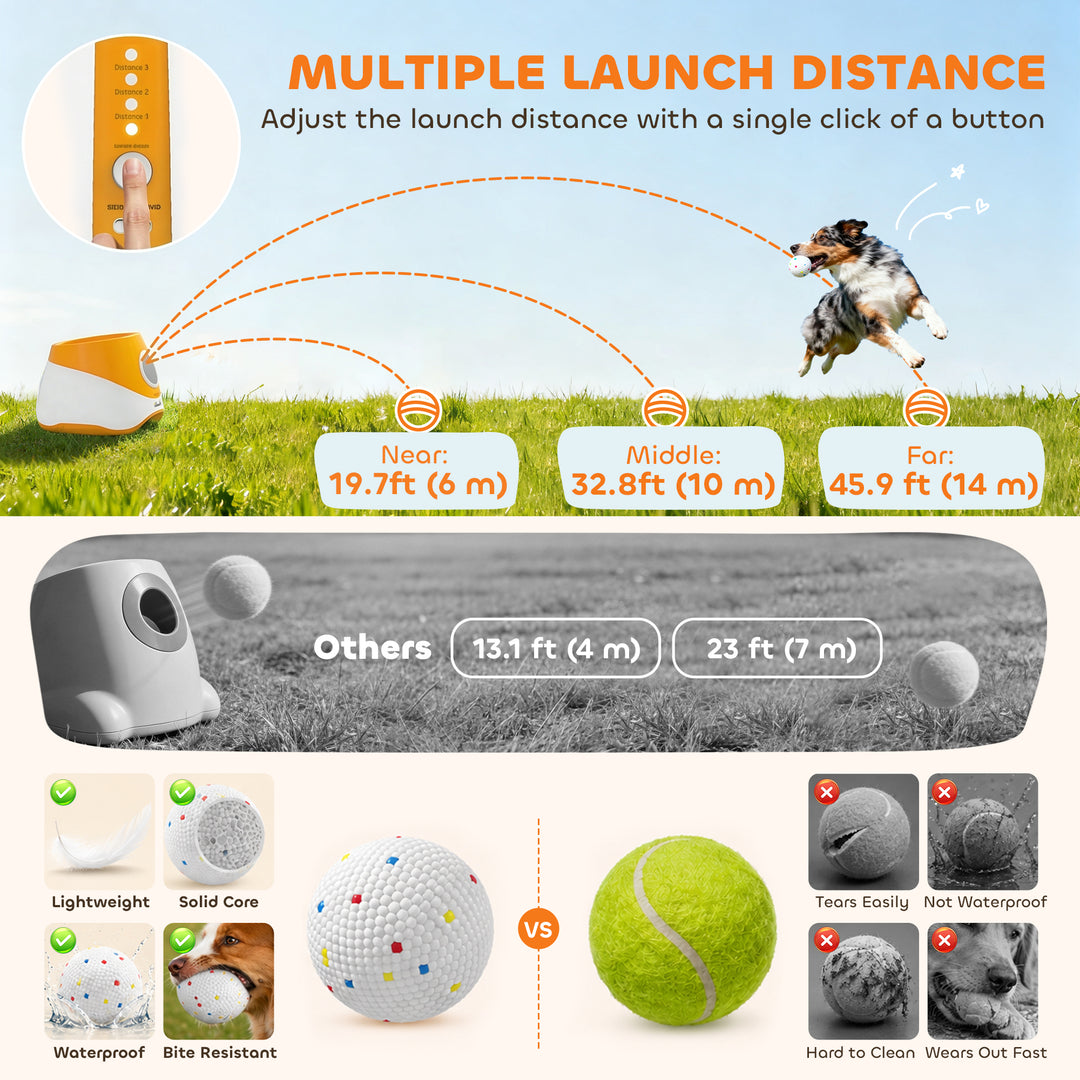 Automatic Dog Ball Launcher with 5 ETPU Balls 5.8 cm, 3 Distance Setti
