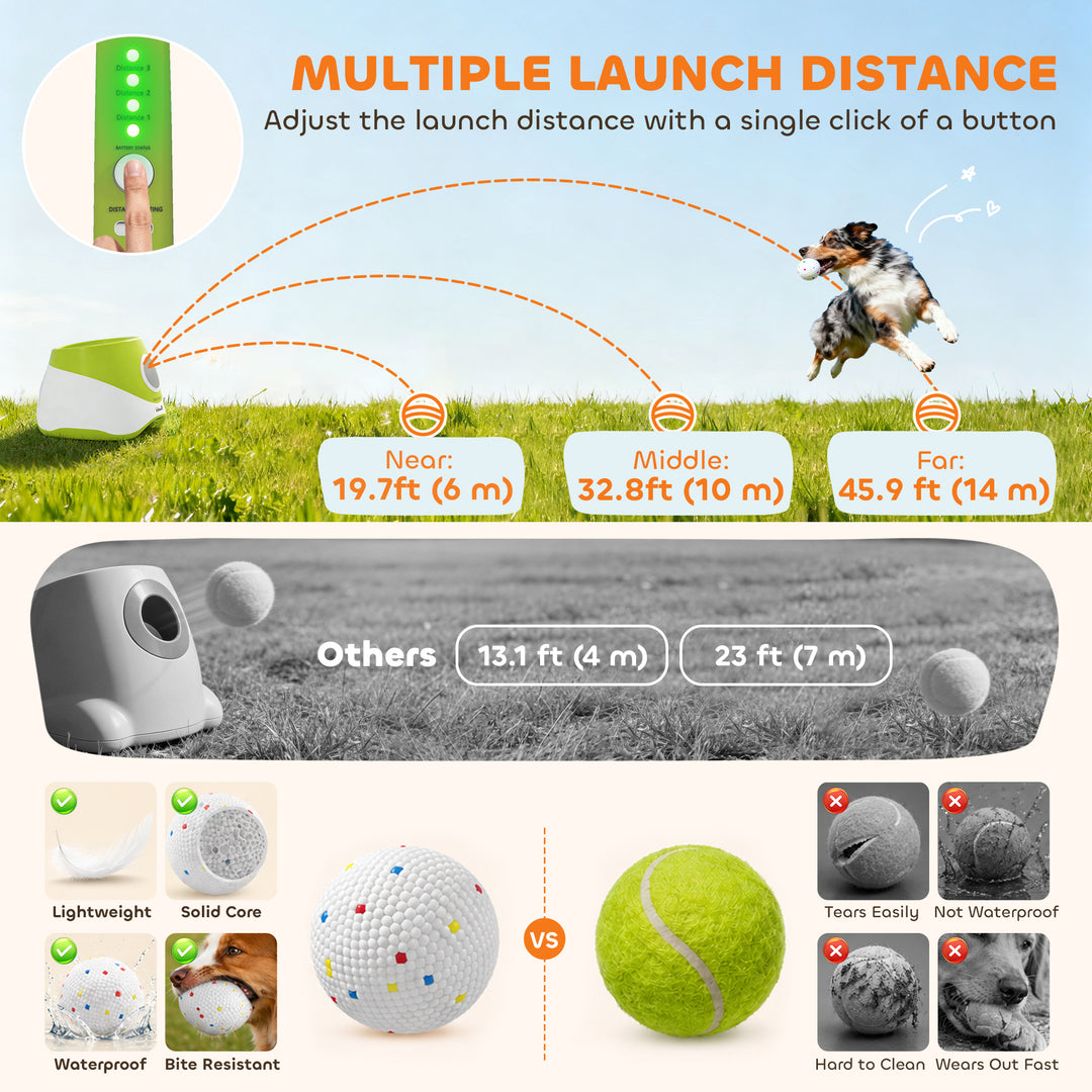 Automatic Dog Ball Launcher with 5 ETPU Balls 2.3", 3 Distance Setting