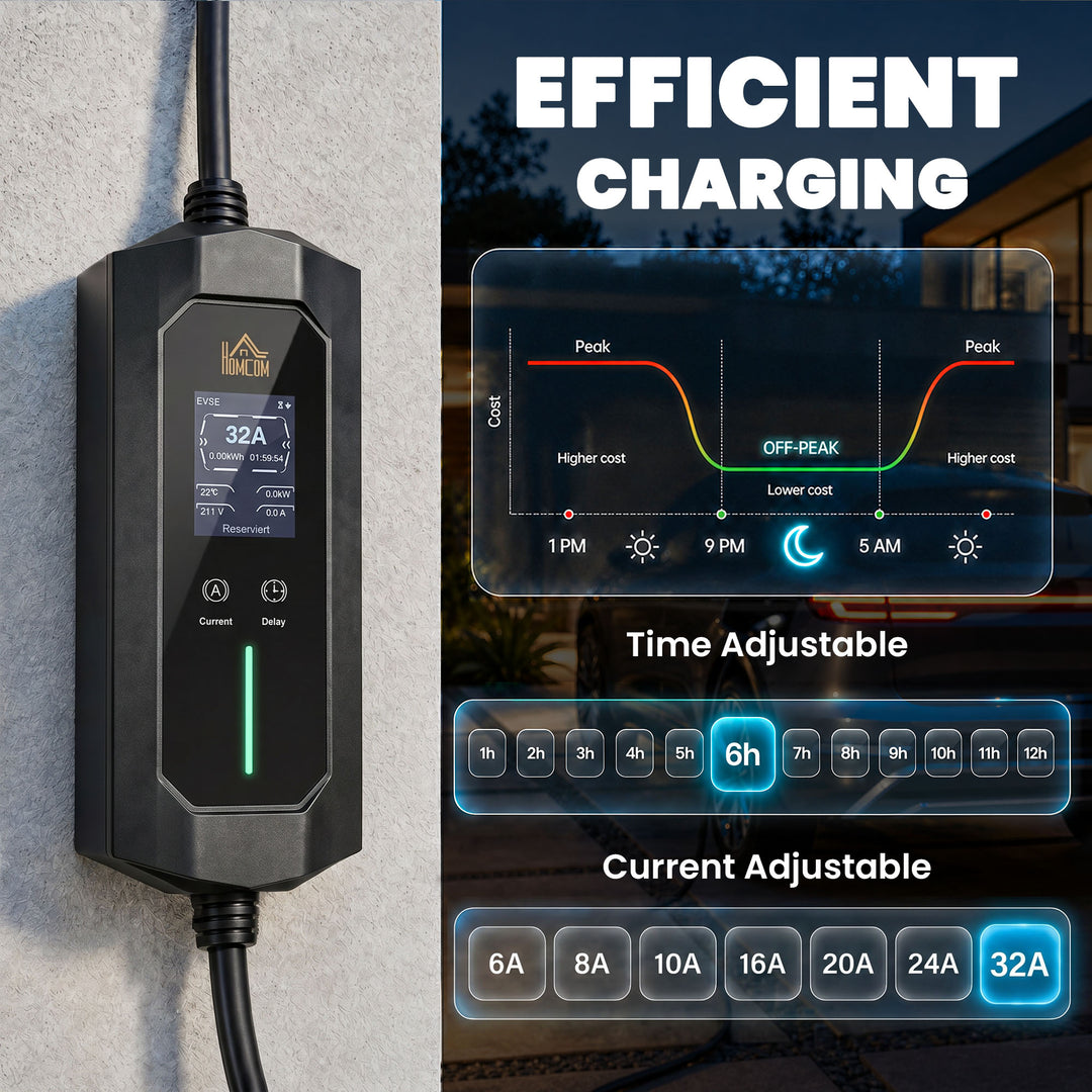 EV Charger 7kW Type 2 to CEE 32A Plug with UK Adapter, 10 m, 6-32A, El